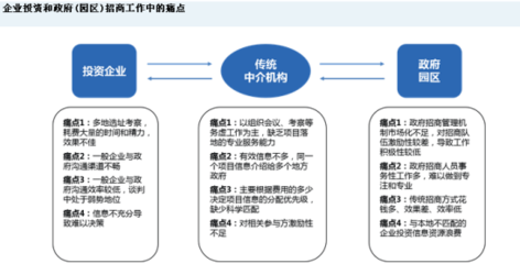 2018年中国产业招商策划公司竞争力分析及排名观察